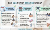 Làm Spa Có Cần Bằng Cấp Không - Điều kiện mở spa mới nhất 2026