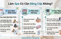 Làm Spa Có Cần Bằng Cấp Không - Điều kiện mở spa mới nhất 2026