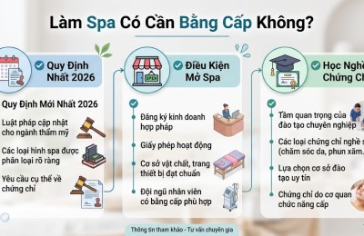 Làm Spa Có Cần Bằng Cấp Không - Điều kiện mở spa mới nhất 2026