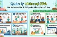 Quản Lý Nhân Sự Spa – Bài Toán Đau Đầu Và Giải Pháp Tối Ưu Cho Chủ Spa