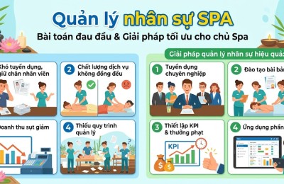 Quản Lý Nhân Sự Spa – Bài Toán Đau Đầu Và Giải Pháp Tối Ưu Cho Chủ Spa