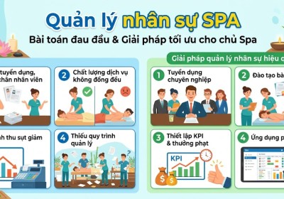 Quản Lý Nhân Sự Spa – Bài Toán Đau Đầu Và Giải Pháp Tối Ưu Cho Chủ Spa