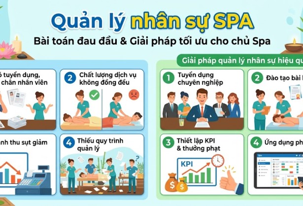 Quản Lý Nhân Sự Spa – Bài Toán Đau Đầu Và Giải Pháp Tối Ưu Cho Chủ Spa