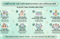 Chiến Lược Giữ Chân Khách Hàng Spa Thời Đại Mới 