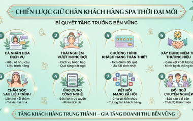 Chiến Lược Giữ Chân Khách Hàng Spa Thời Đại Mới 