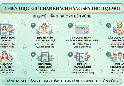 Chiến Lược Giữ Chân Khách Hàng Spa Thời Đại Mới 