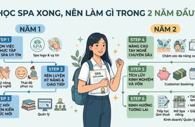 Học Spa Xong Nên Làm Gì Trong 2 Năm Đầu Để Có Thu Nhập Tốt?