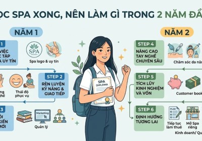 Học Spa Xong Nên Làm Gì Trong 2 Năm Đầu Để Có Thu Nhập Tốt?
