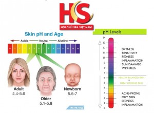 Nước có làm tăng độ pH của da hay không?